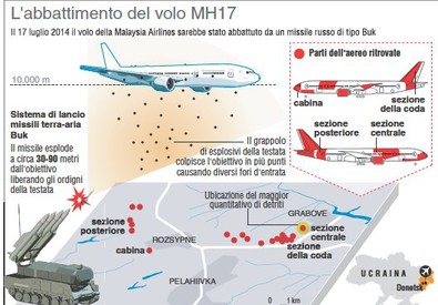 Malaysia Airlines: il Mh17 fu abbattuto da un Buk russo